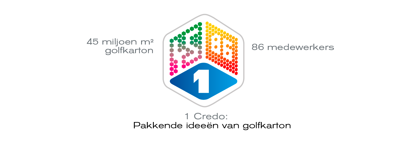 Cartonia Visual