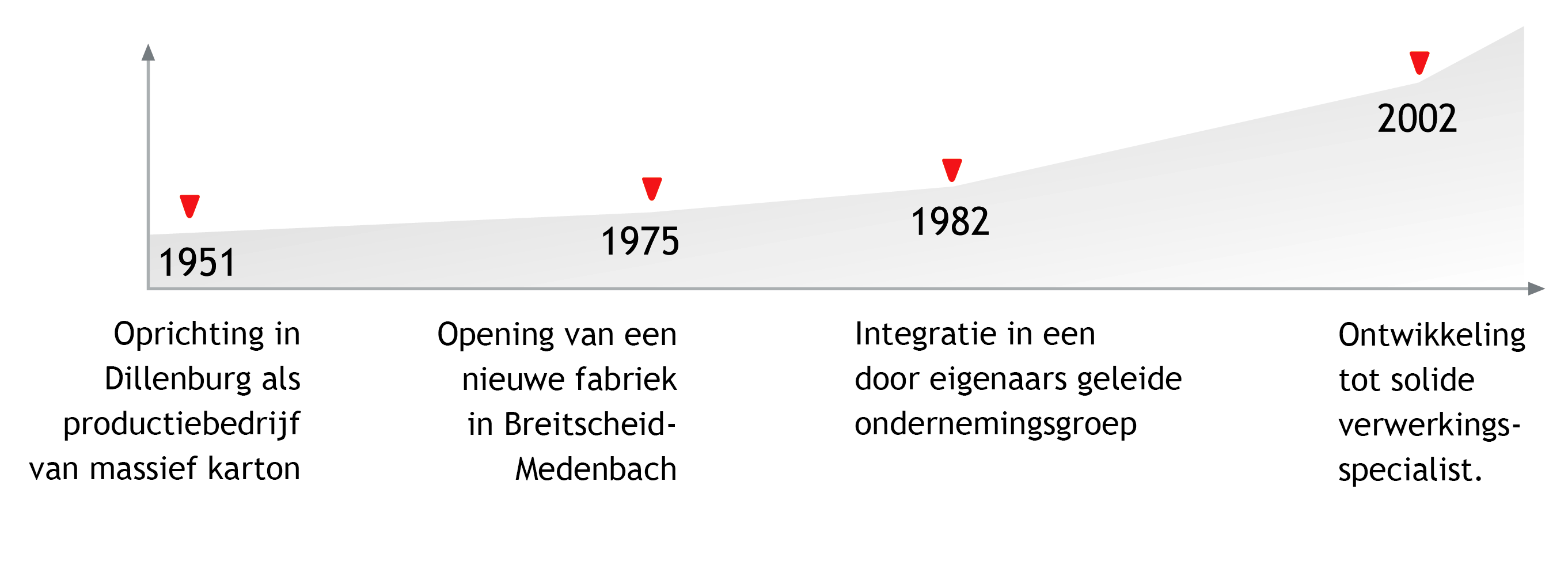 VERPAKKING MET TRADITIE